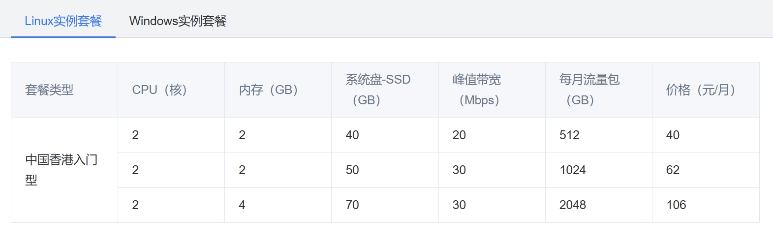 腾讯云香港轻量应用服务器